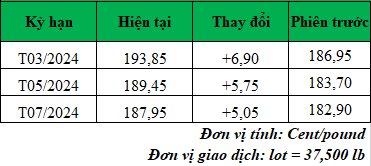 Giá cà phê trực tuyến mới nhất hôm nay_1706496616.png